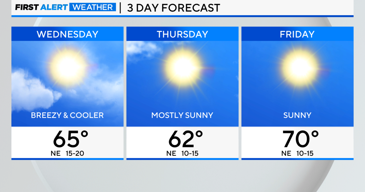 Chicago First Alert Weather: Cooler Day Before Warmup - CBS Chicago