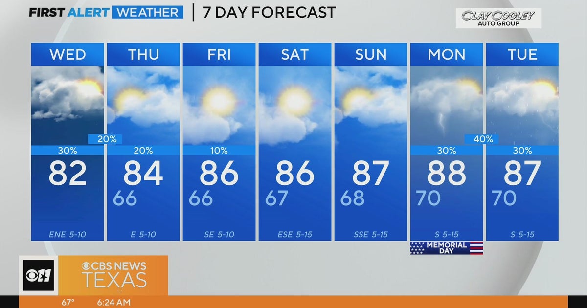Wet start to your Wednesday morning - CBS Texas