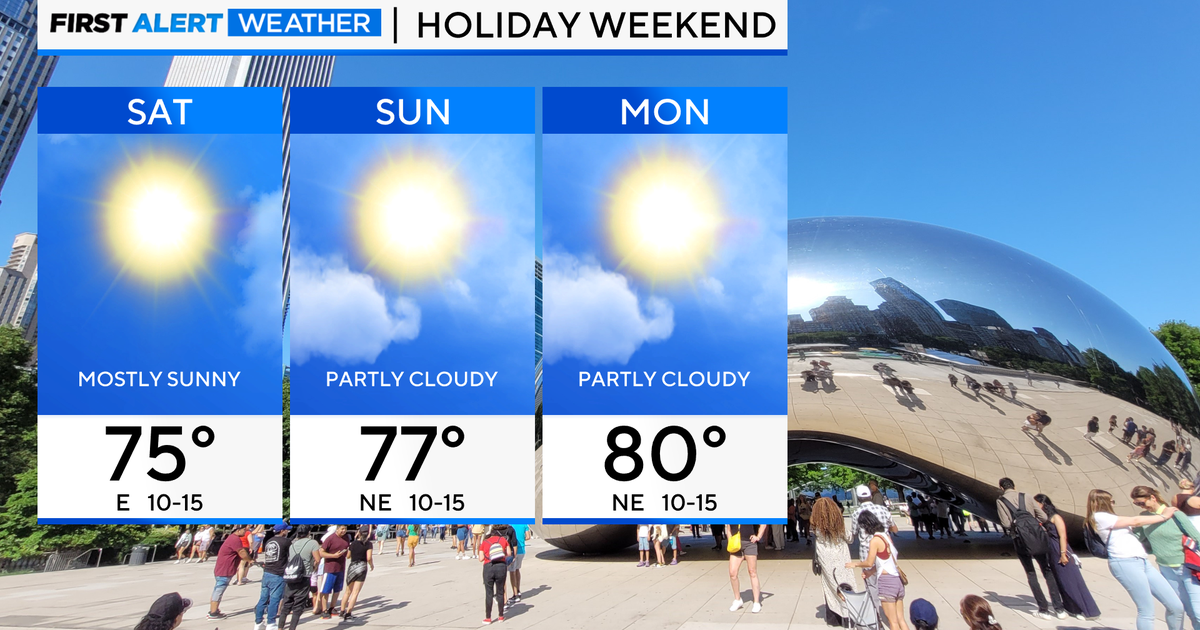 Weather: A dry and quiet Friday before weekend warmup - CBS Chicago