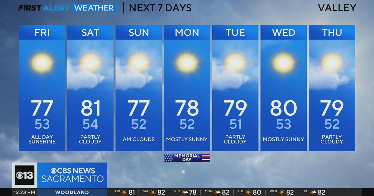 Friday afternoon weather forecast - May 26, 2023