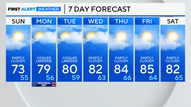 7-day-forecast-am-7.png 