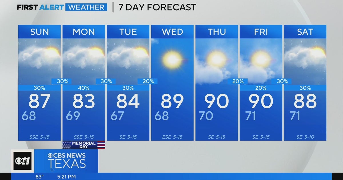 Rain chances ahead this Memorial Day - CBS Texas
