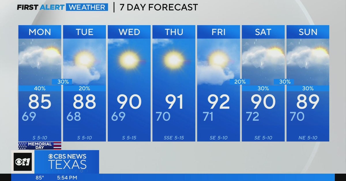 North Texas to reach 90-degree temperatures this week - CBS Texas