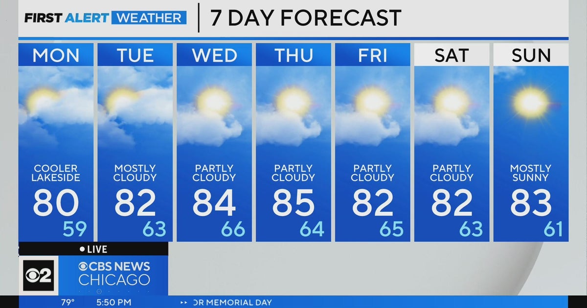 Chicago First Alert Weather: Partly cloudy skies, warm temperatures for ...