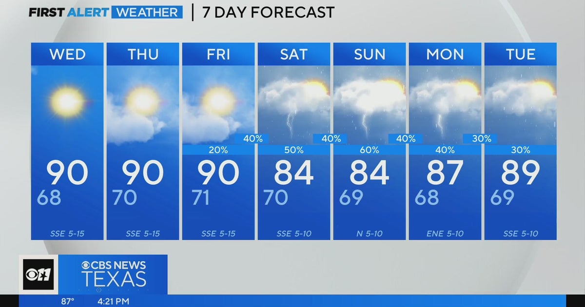 Showers pop up across North Texas Tuesday afternoon - CBS Texas