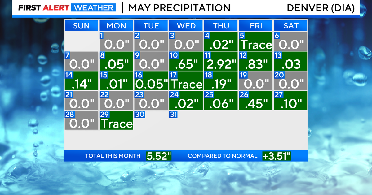 Denver moves even higher on the list of wettest Mays on record - CBS ...