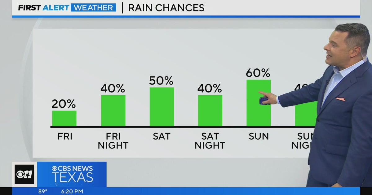 Rain returns to North Texas this weekend - CBS Texas