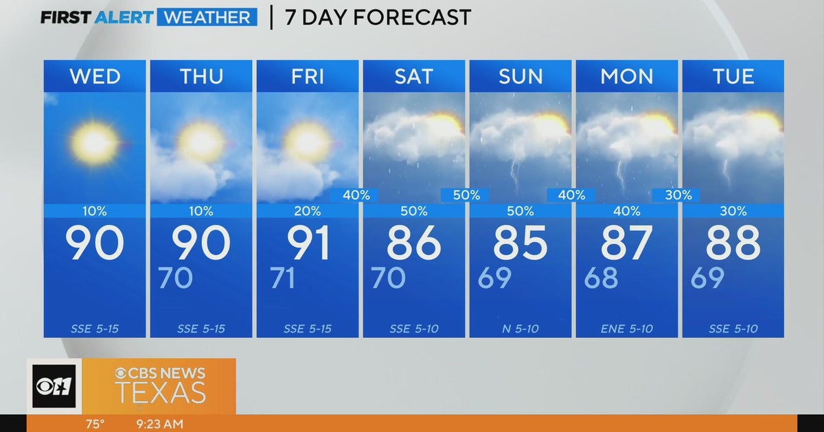 Soggy weekend ahead for North Texas - CBS Texas