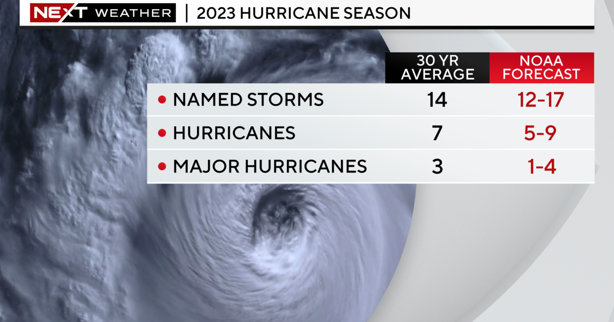 For the 2023 hurricane period forecast, anticipate the unanticipated