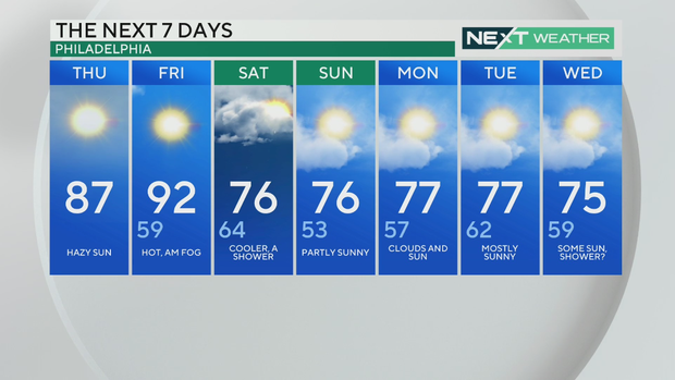 7-day-forecast-june-1-2023.png 
