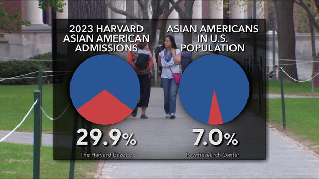 asian-american-admissions-at-harvard-graphic.jpg 
