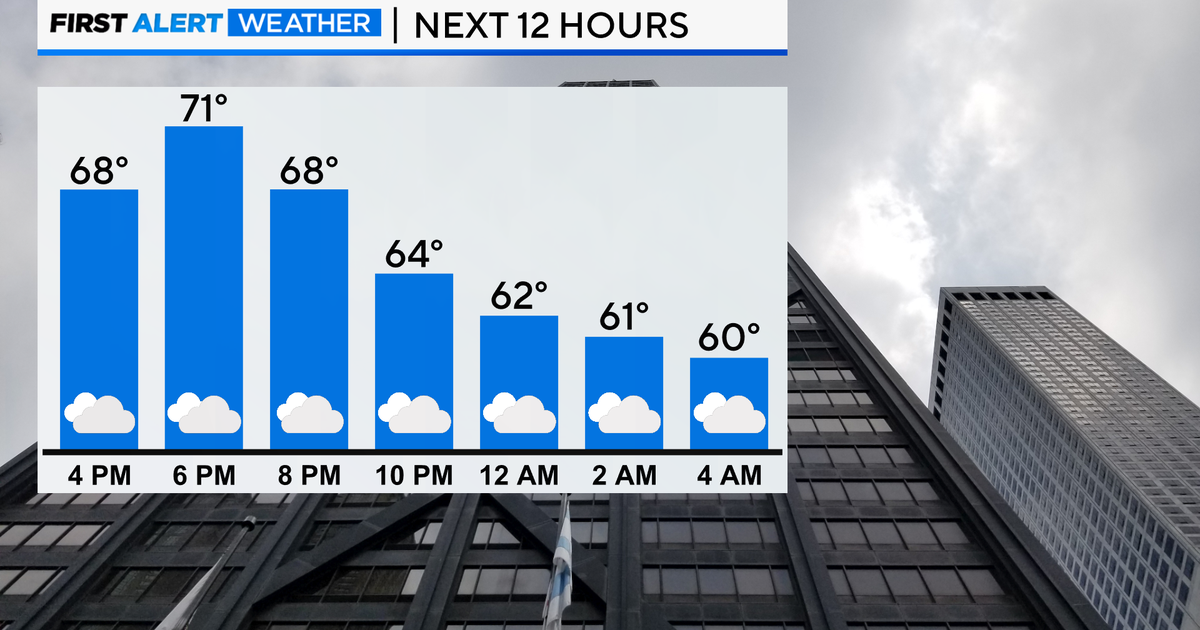 Chicago First Alert Weather: Showers tapering off - CBS Chicago