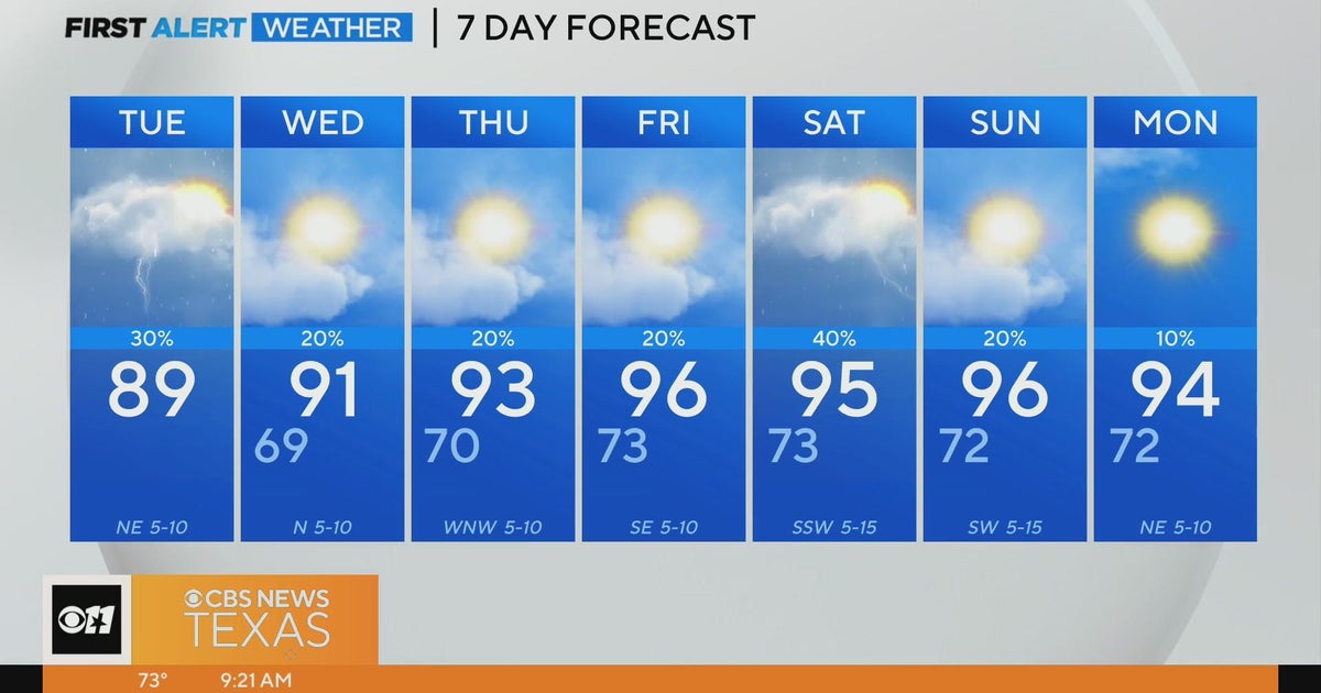 Showers, storms possible for parts of North Texas Tuesday - CBS Texas