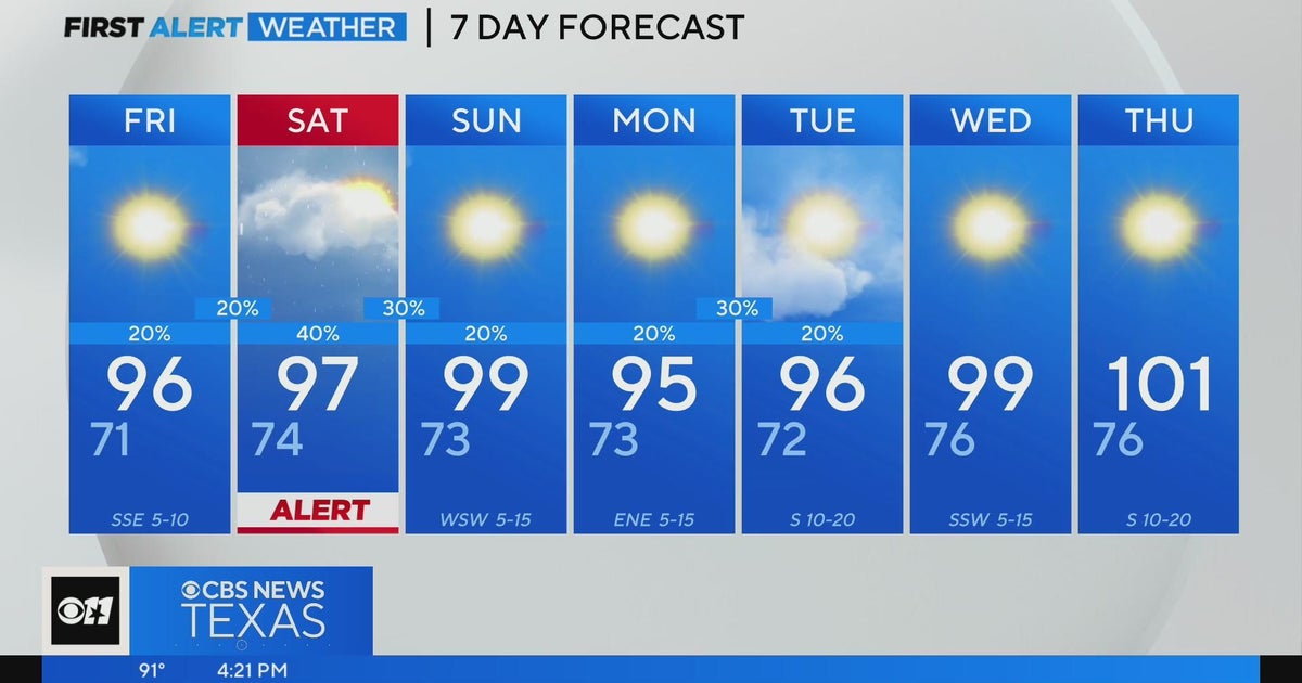 Triple digit temperatures ahead next week - CBS Texas