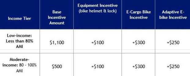 rebate-table-e-bikes.jpg 