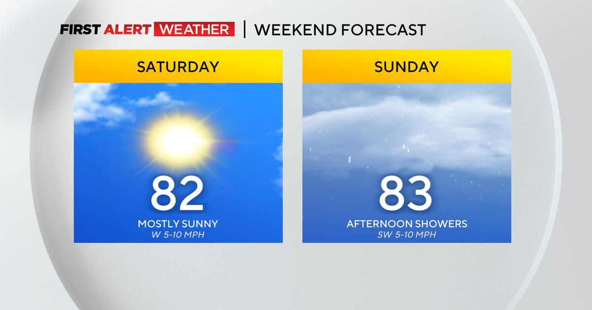 Pittsburgh Weather: Another warm and hazy day starts the weekend - CBS ...