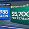 Americans have nearly $1 trillion in credit card debt
