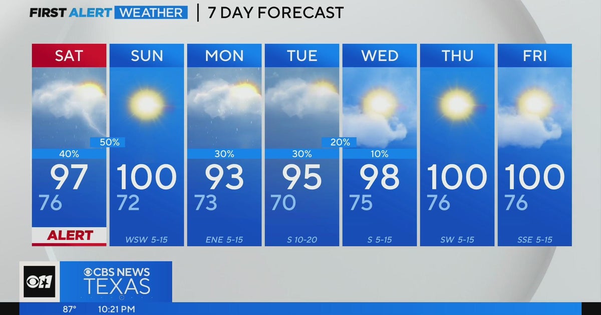 hot-sunny-sunday-ahead-for-north-texas-cbs-texas