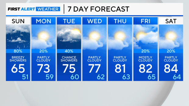 7-day-forecast-am-6/11.png 