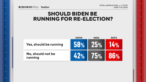 should-biden-be-running-by-party.png