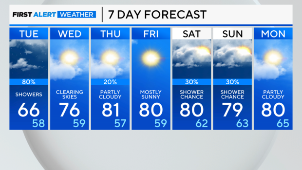 7-day-forecast-pm.png 