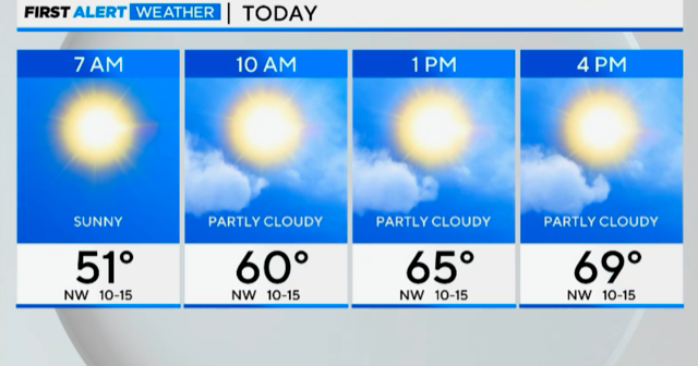 Chicago First Alert Weather: Temperatures climbing Monday - CBS Chicago