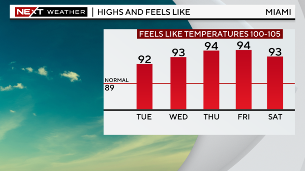 4-day-highs-graph.png 