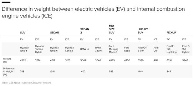 ev-weight-chart.png 