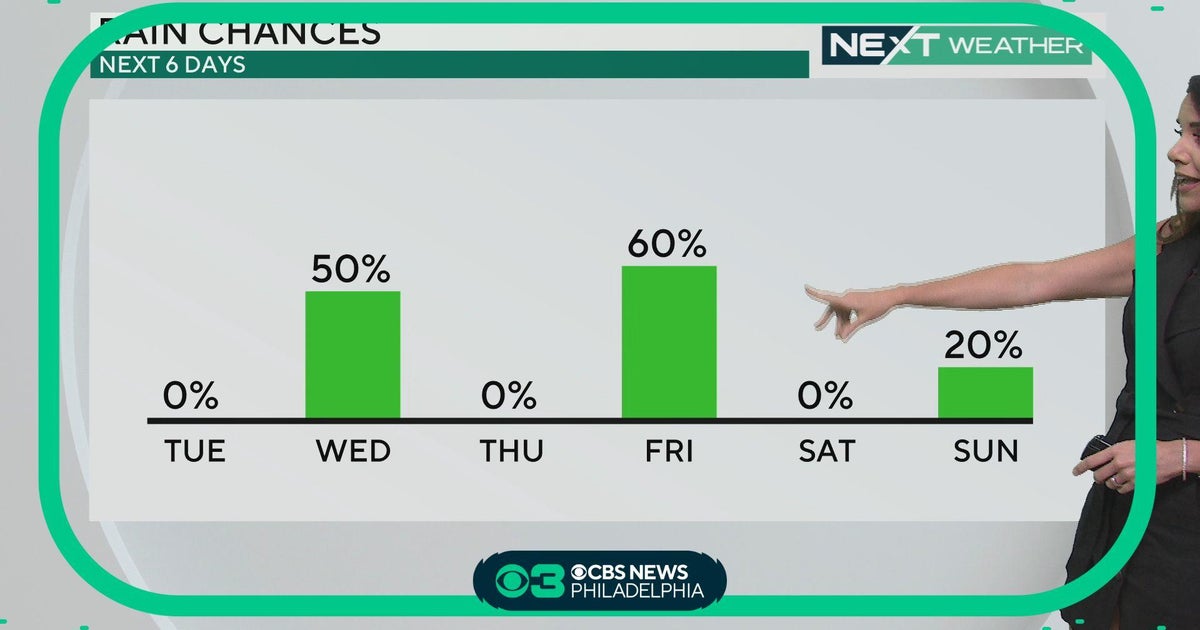 NEXT Weather: Tracking next chance of rain - CBS Philadelphia