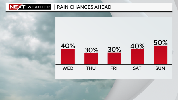 next-wx-5-day-pop.png 