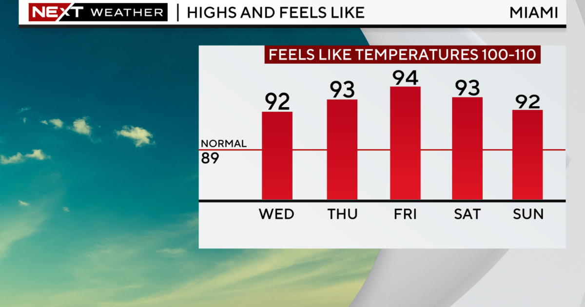 Heat Advisory for South Florida, continue to be amazing, consume plenty of drinking water