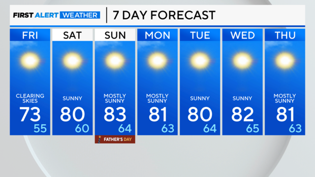 7-day-forecast-pm-6-15-23 