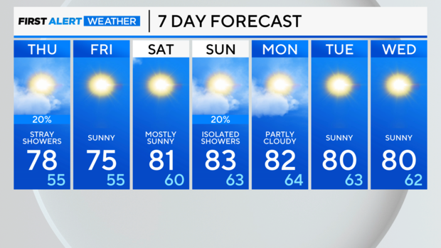 7-day-forecast-pm-2.png 