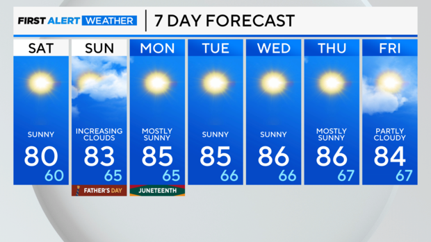 7-day-forecast-pm.png 