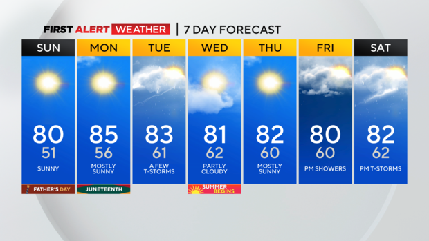 kdka-7-day-forecast-06172023.png 