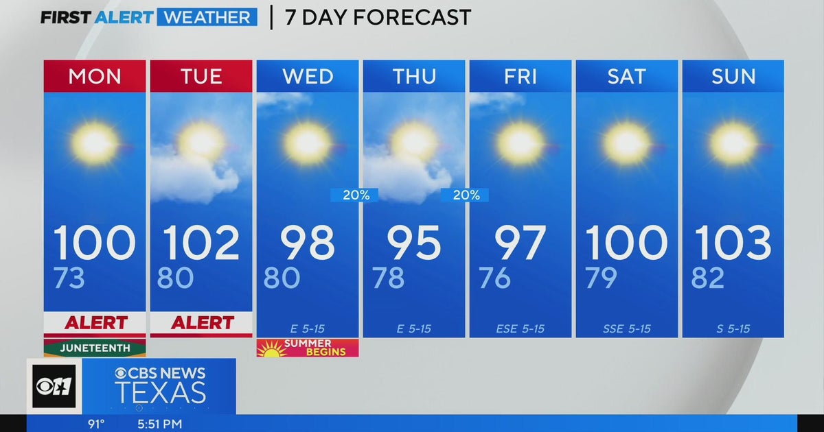 Excessive Heat Warning issued for North Texas Monday, Tuesday - CBS Texas