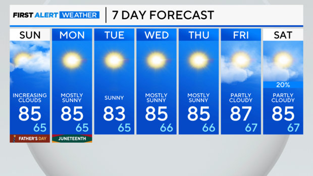 7-day-forecast-am-13.png 