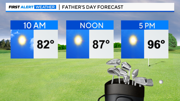 Happy Father's Day, North Texas! And what is a better treat for dads everywhere than a sunny, hot mid-June day? 