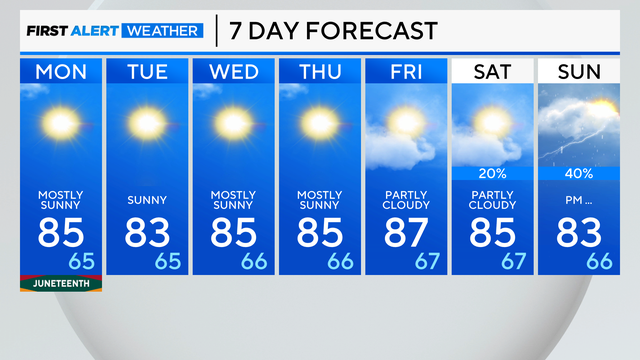 Chicago 7-day-forecast-pm-10 