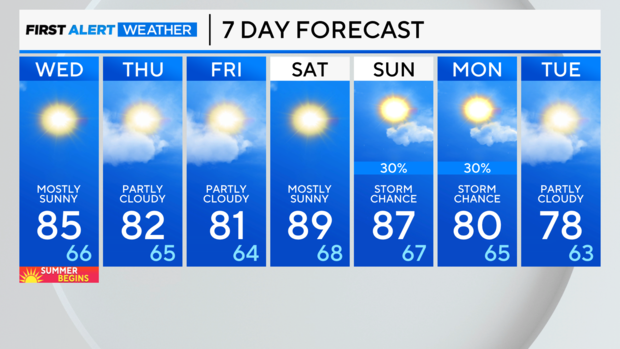 7-day-forecast-pm.png 