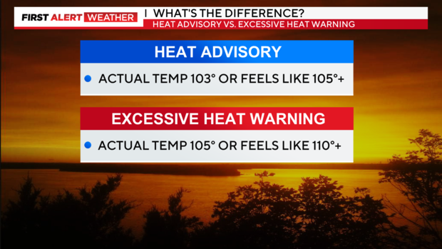heat-advisory-vs-heat-warning.png 