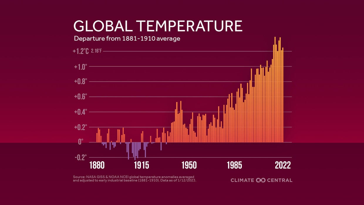 What is 'Show Your Stripes' day? Colorful graphic inspires climate ...