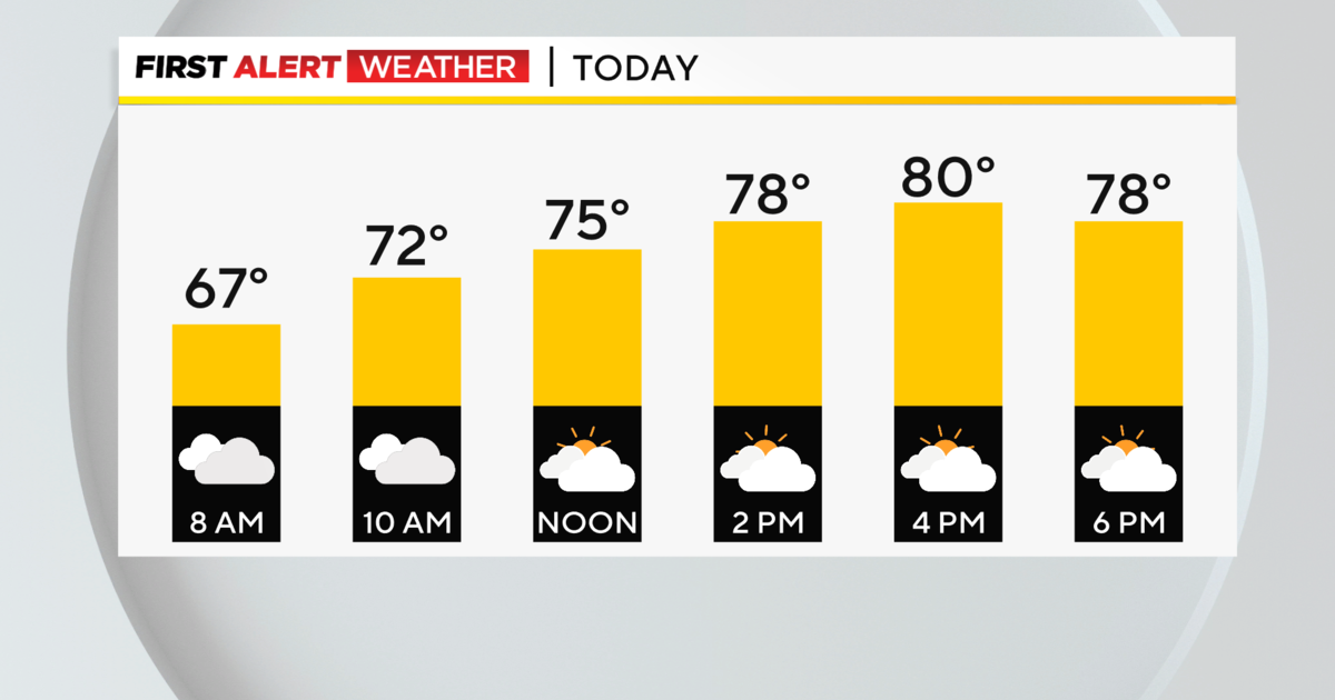 Pittsburgh Weather: First day of summer looking cloudy, cool, and even a little rainy