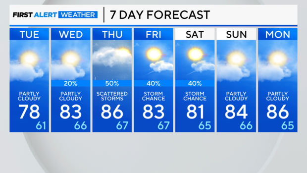 7-day-forecast-pm.png 