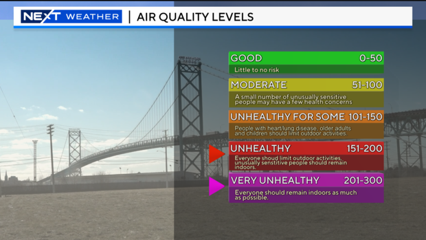 air-quality-levels.png 