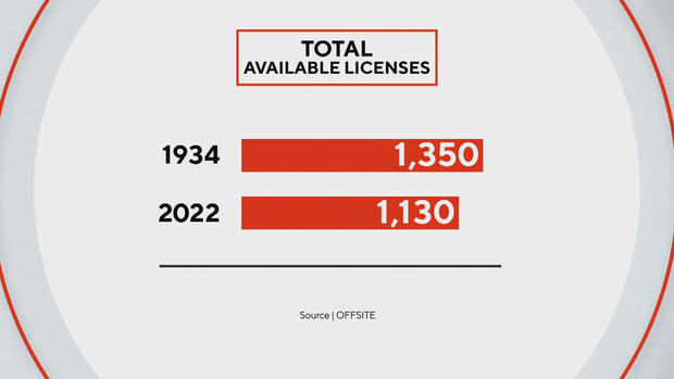 Liquor licenses 