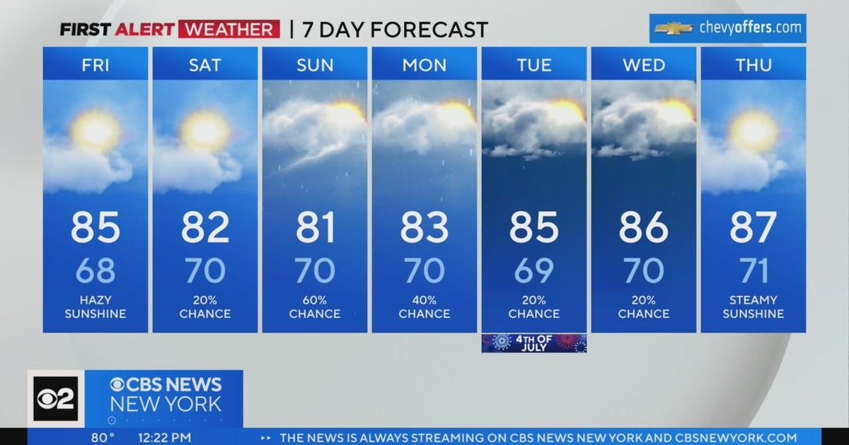 First Alert Weather: Looking ahead to the 4th of July Weekend - CBS New ...