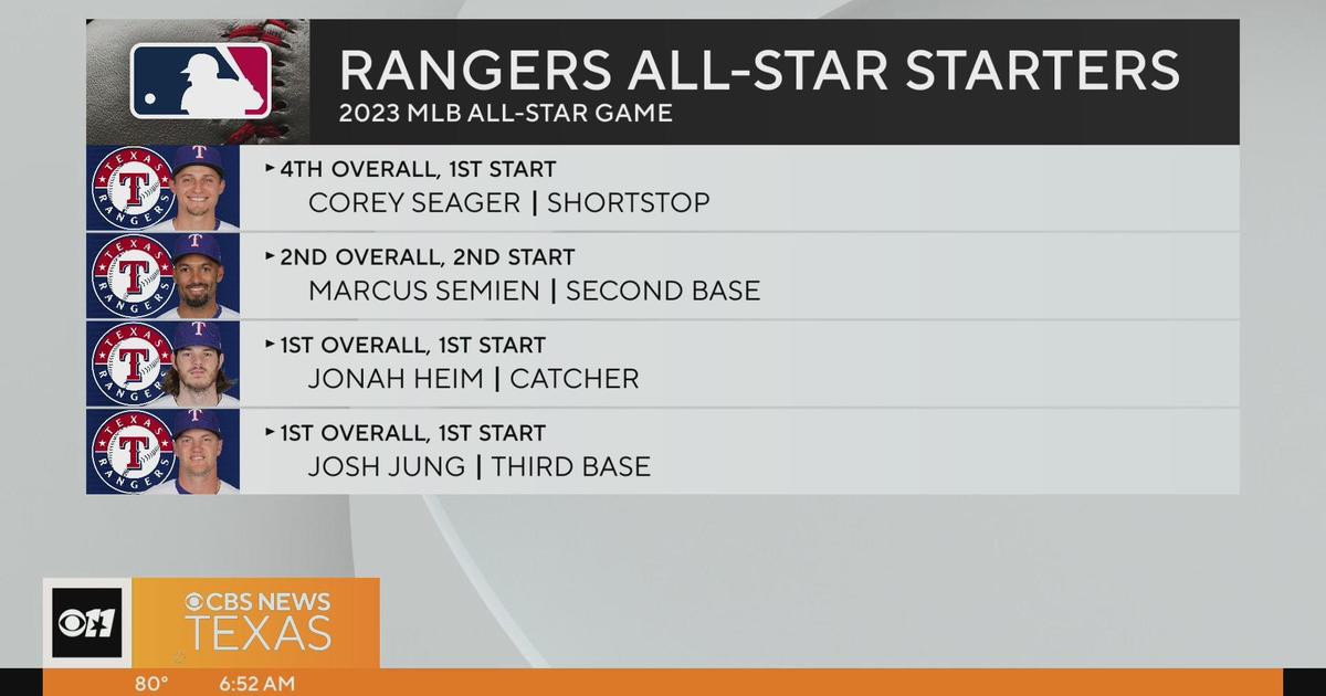 Visitor's Guide To MLB All-Star Weekend - CBS Texas