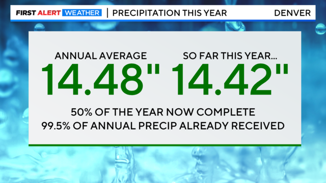 U.S. annual precipitation 2023