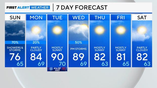 7-day-forecast-pm-13.png 